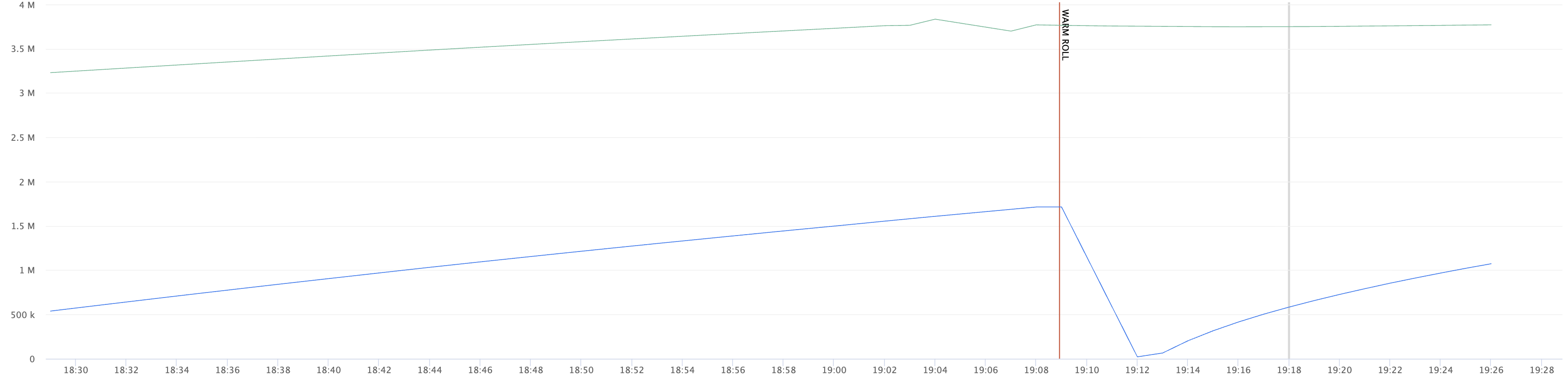 ATM size with and without persistence